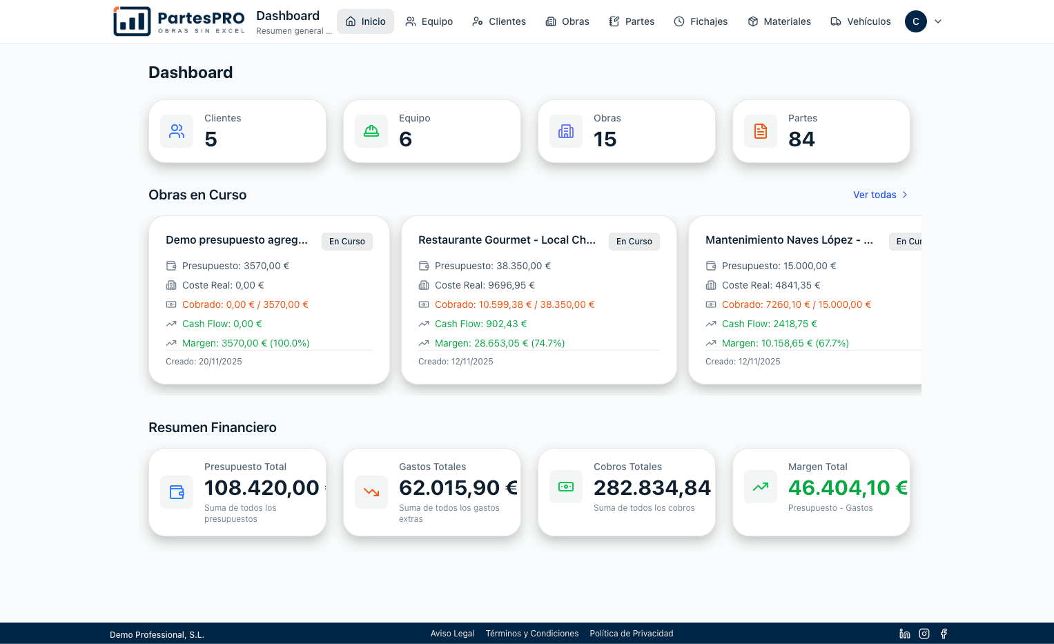 Dashboard con margen por trabajo
